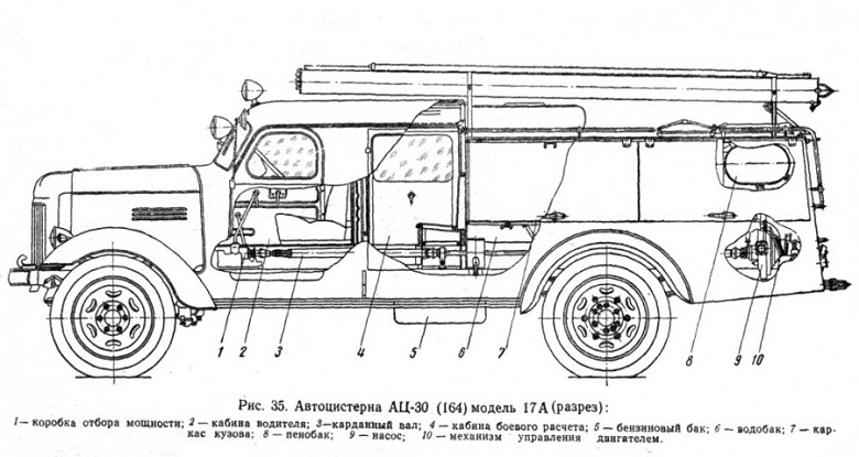 ПМЗ-17А / АЦ-30(164) модель 17А